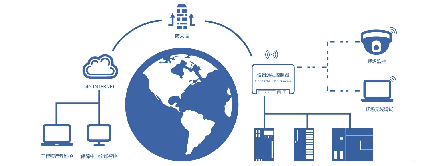 TOP图-4G.jpg TOP图-4G.jpg