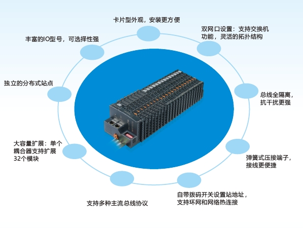 EtherCAT_Profinet_分布式IO_总线接口模块_SM877 Ether CAT藕合器_PN模块_SM877模块_PWM藕合器模块_SM821_SM831_SM832模块