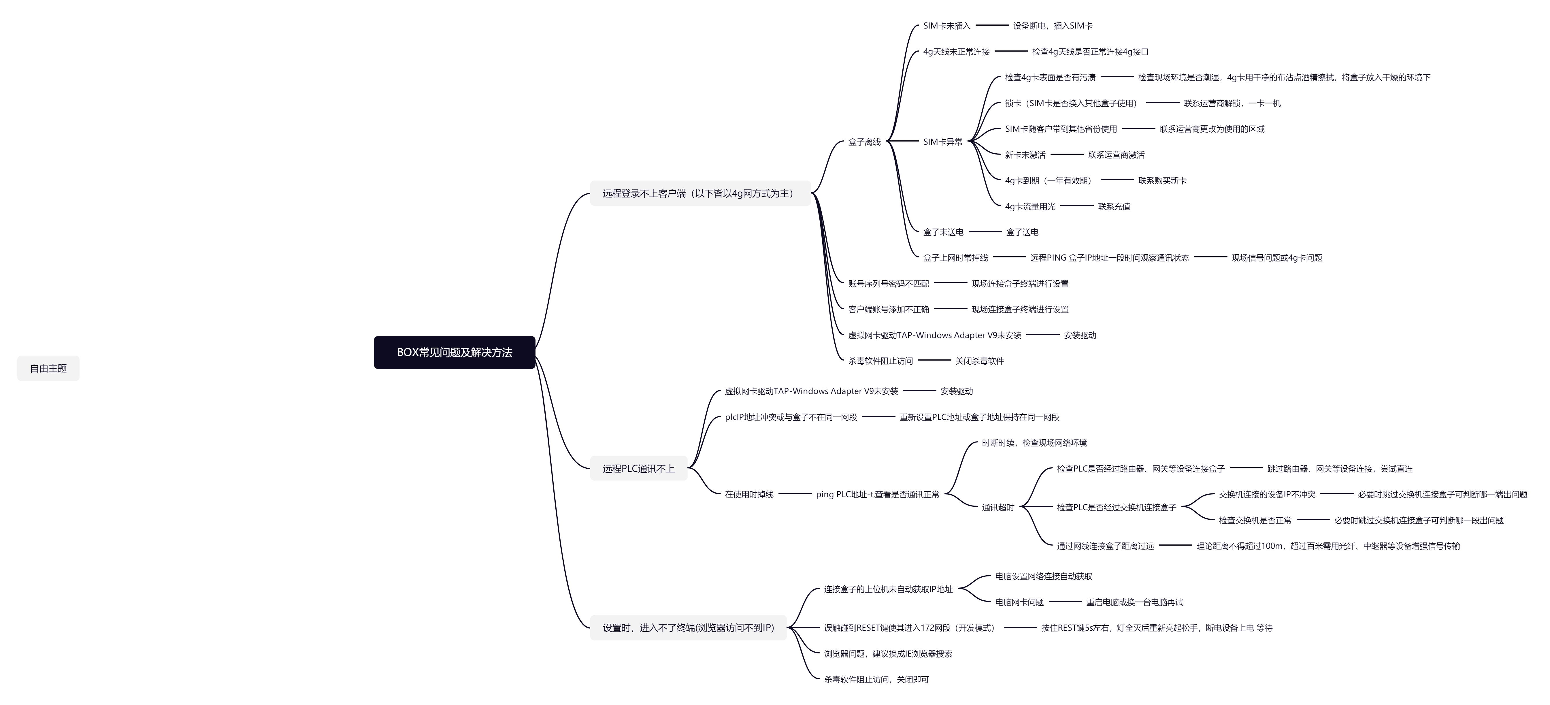 常见问题解答图.png 常见问题解答图.png
