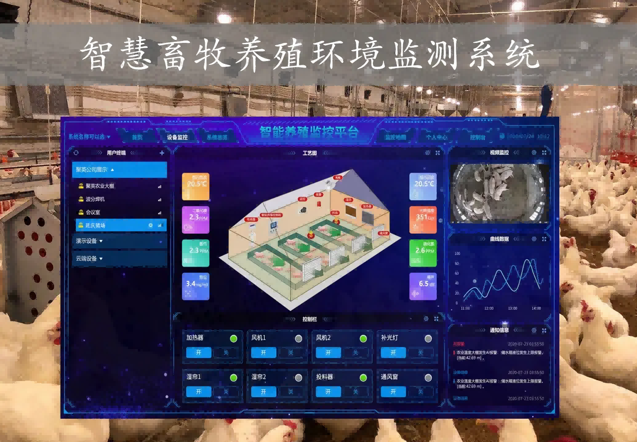 远程设备控制器在智慧畜牧业上的应用